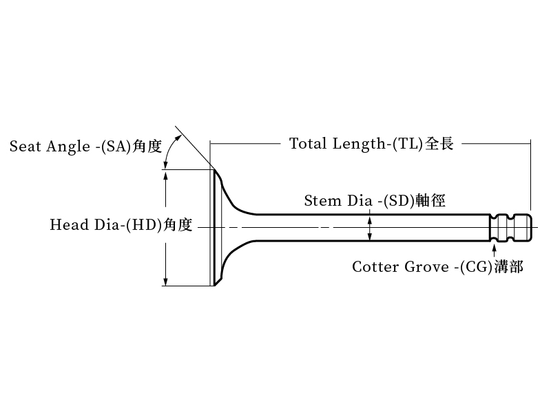 品牌系列｜MITSUBISHI｜發動機氣門｜規格